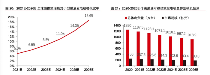 （数据来源：中信证券）