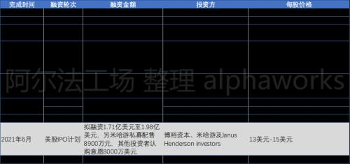 来源：Soul港股招股书，阿尔法工场整理