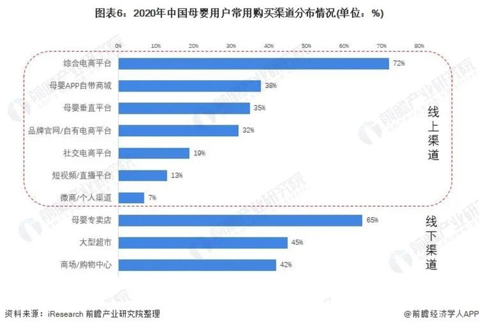 　　图片来源：前瞻经济学人APP