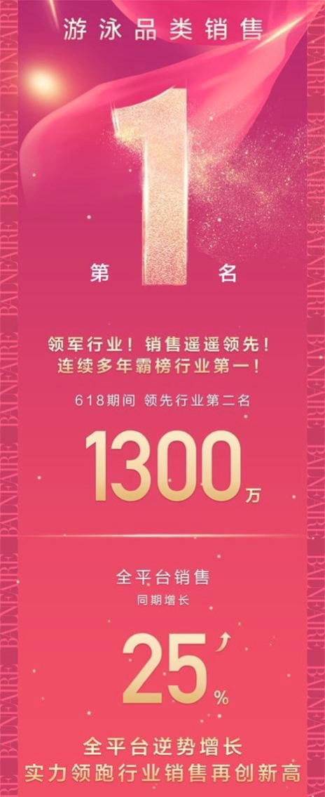 范德安618战绩/图源：网络