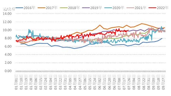 数据来源：农业农村部信息中心、新华指数
