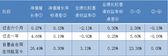 数据来源：产品定期报告，截至20220630