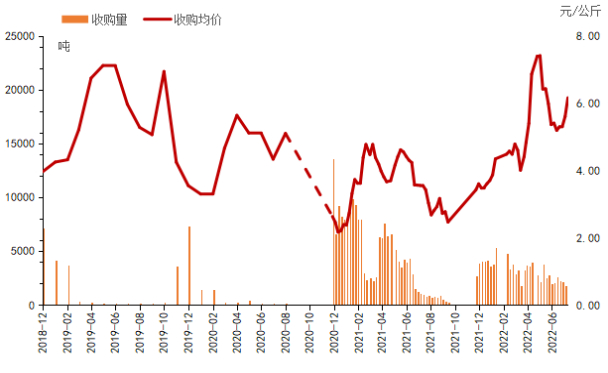 数据来源：新华指数