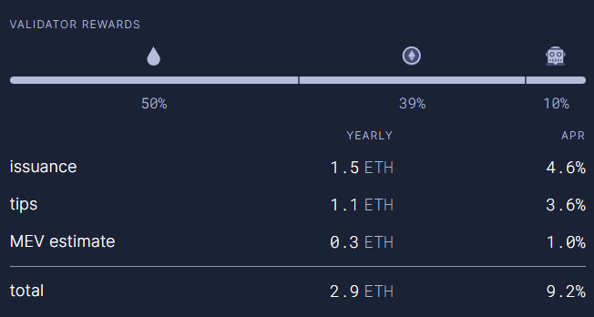 来源：Ultrasound.money