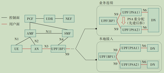 图5  IPv6 Multi-homing（BP）分流业务实现流程