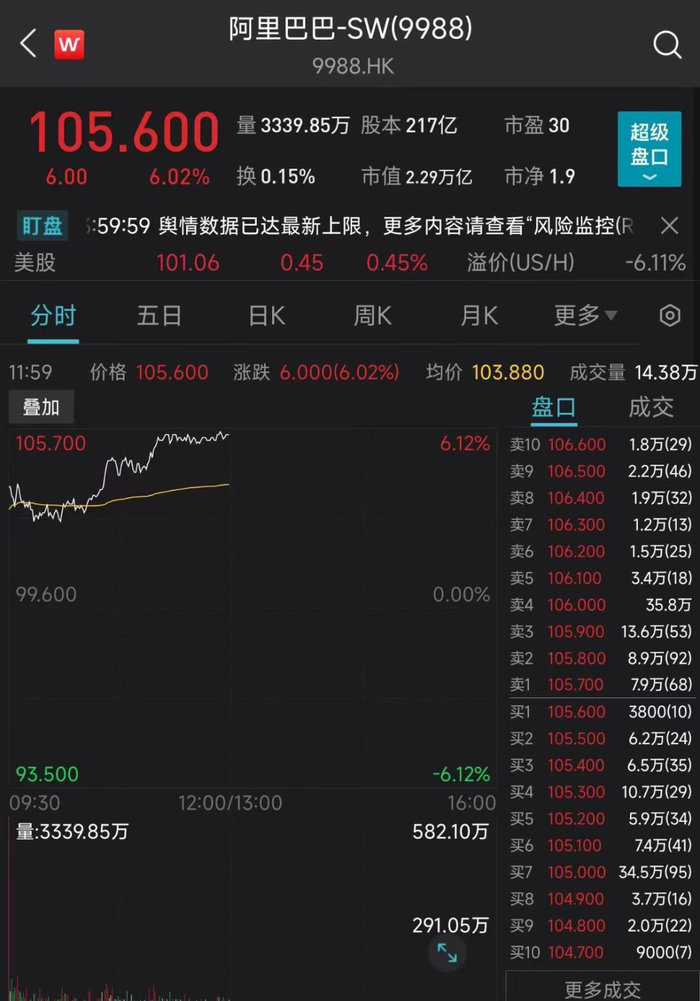图片来源：Wind