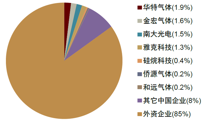 资料来源：各公司官网，中金公司研究部