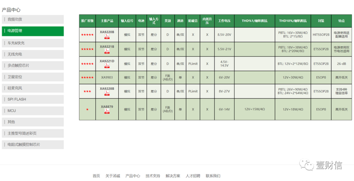 （截图源自深圳汤诚官网）