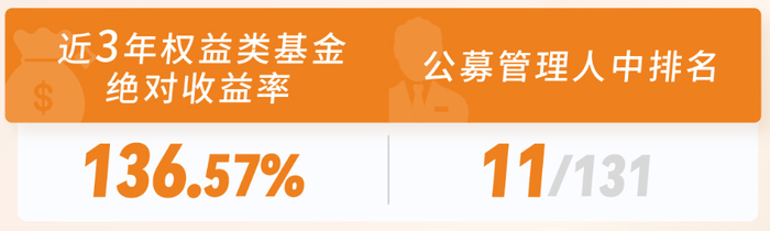 数据来源：