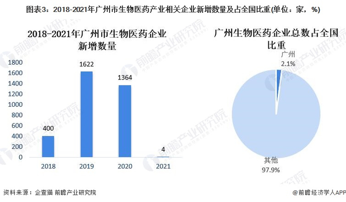注：统计时间截至2022年7月4日。