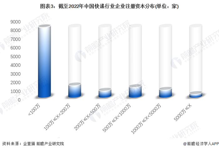 注：已将以美元和港元的注册资本转换为人民币。