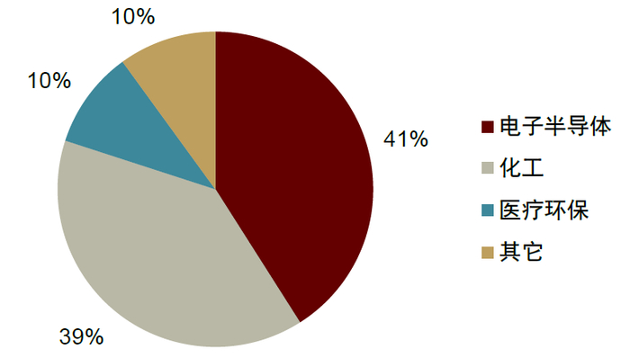 资料来源：前瞻产业研究院，中金公司研究部