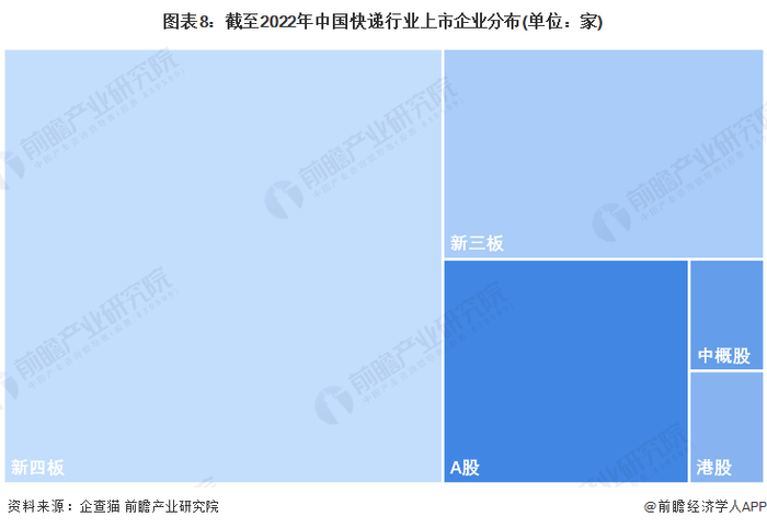 注：上述企业为存续和在业的企业。