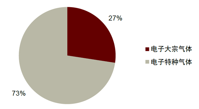 资料来源：TECHCET，中金公司研究部