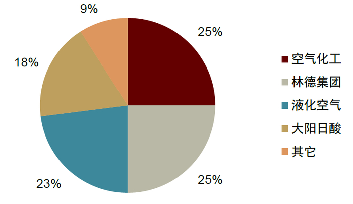 资料来源：前瞻产业研究院，中金公司研究部
