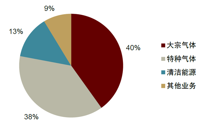 资料来源：Wind，中金公司研究部