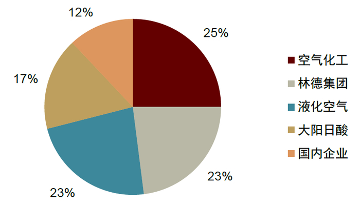 资料来源：前瞻产业研究院，中金公司研究部