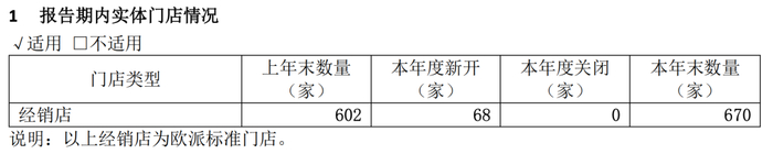 图片来源：江山欧派2020年年报