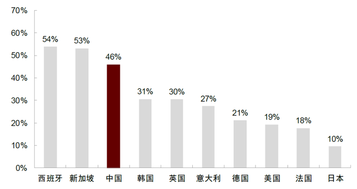 资料来源：欧睿数据库，中金公司研究部