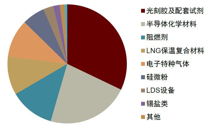资料来源：Wind，中金公司研究部