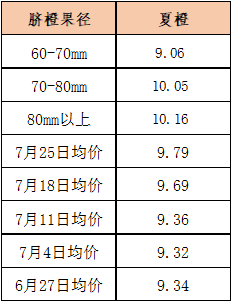 数据来源：新华指数