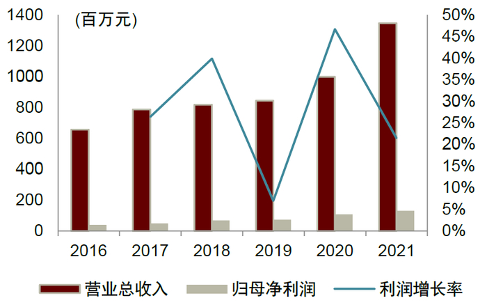 资料来源：Wind，中金公司研究部