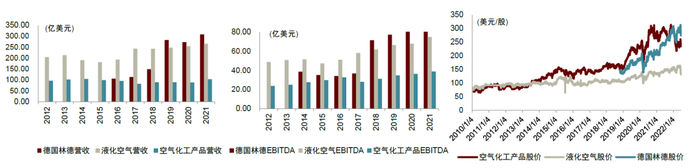 资料来源：Bloomberg，中金公司研究部