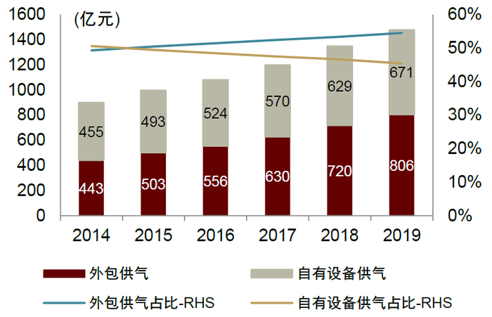 资料来源：侨源股份招股说明书，前瞻产业研究院，中金公司研究部