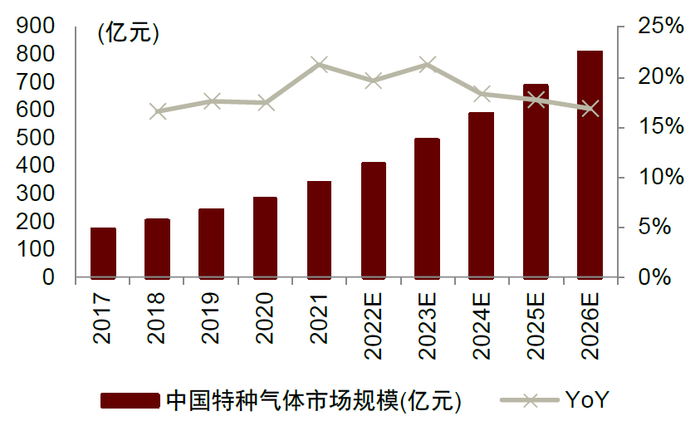 资料来源：亿渡数据，中金公司研究部