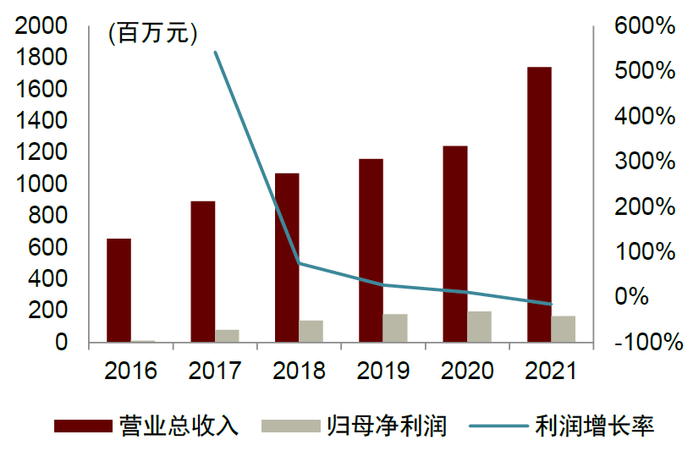 资料来源：Wind，中金公司研究部