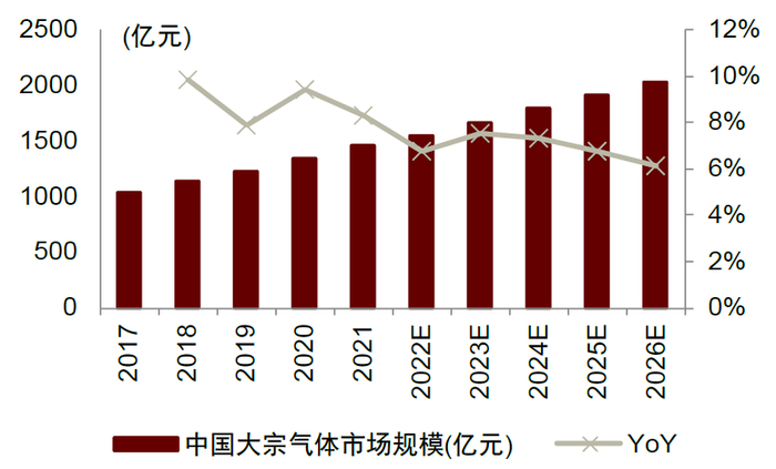 资料来源：亿渡数据，中金公司研究部