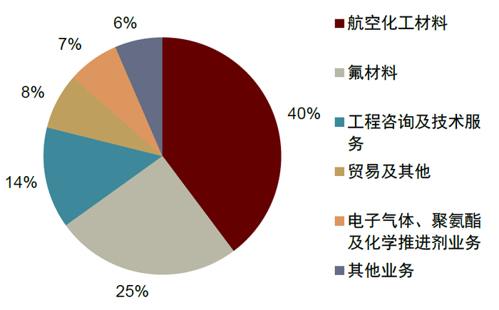 资料来源：Wind，中金公司研究部