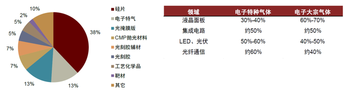 资料来源：宏芯气体官网，中金公司研究部