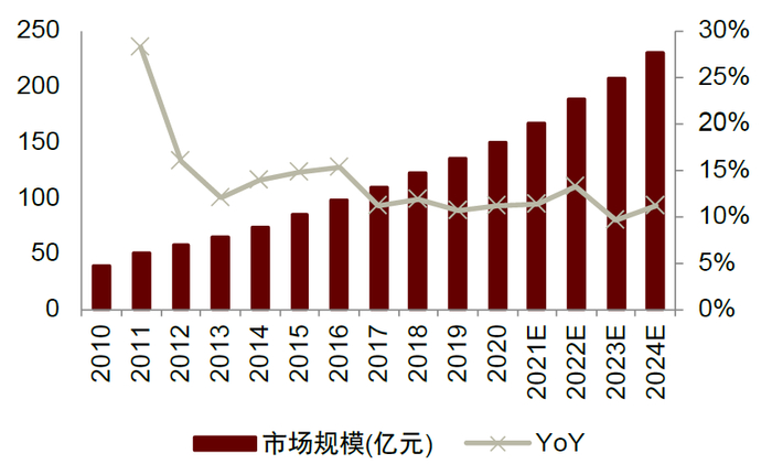 资料来源：中国半导体行业协会，前瞻产业研究院，中金公司研究部