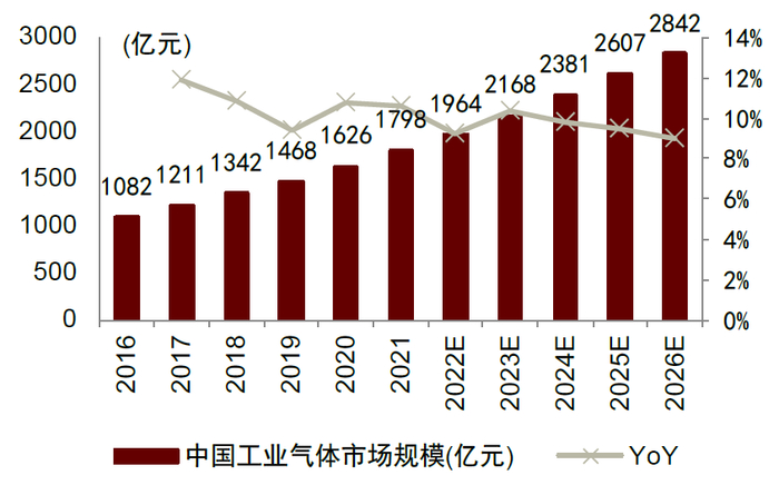 资料来源：亿渡数据，中金公司研究部