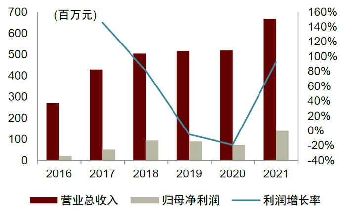 资料来源：Wind，中金公司研究部