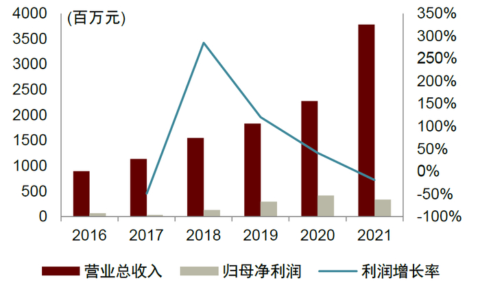 资料来源：Wind，中金公司研究部