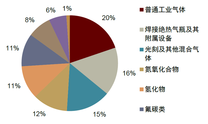 资料来源：Wind，中金公司研究部
