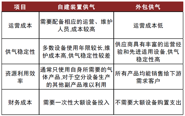 资料来源：侨源股份招股说明书，中金公司研究部