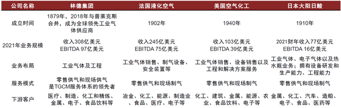 资料来源：Bloomberg，中金公司研究部