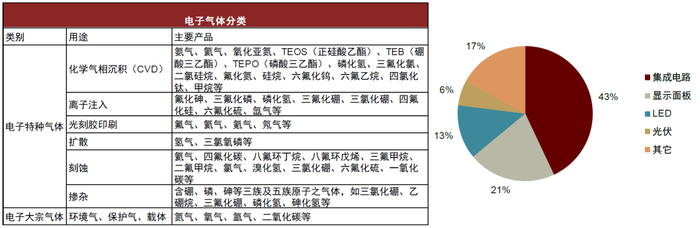 资料来源：卓创资讯，中金公司研究部