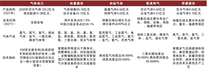 资料来源：各公司官网，中金公司研究部