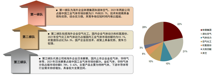 资料来源：亿渡数据，中金公司研究部