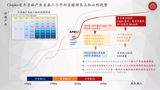 CPU是Chiplet技术商业化的最佳切入点