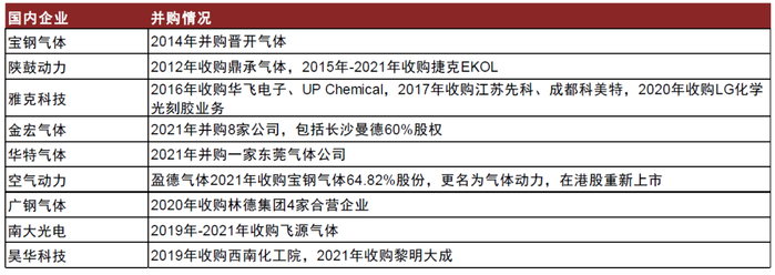 资料来源：各公司官网，中金公司研究部