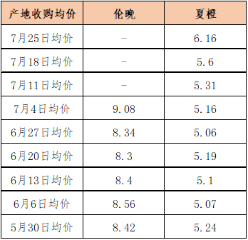 数据来源：新华指数