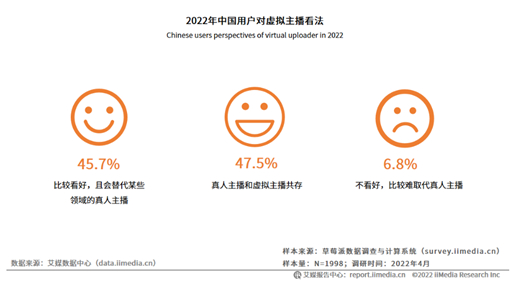 图片来源：艾媒咨询相关报告截图