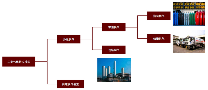 资料来源：金宏气体招股说明书，中金公司研究部