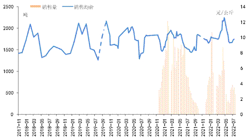 数据来源：新华指数