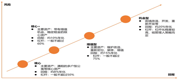 资料来源：Wallstreetprep
